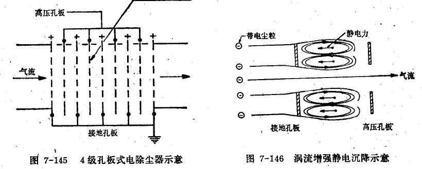 孔板式除塵器（qì）結構圖（tú）