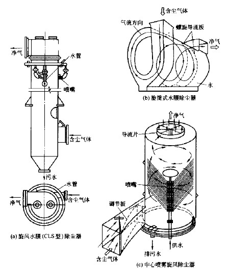 淨化旋風除（chú）塵器設計圖