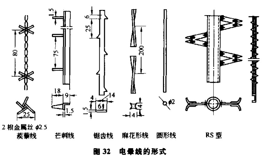電暈電（diàn）極圖