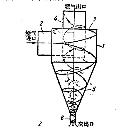 旋(xuán)風(fēng)除塵器