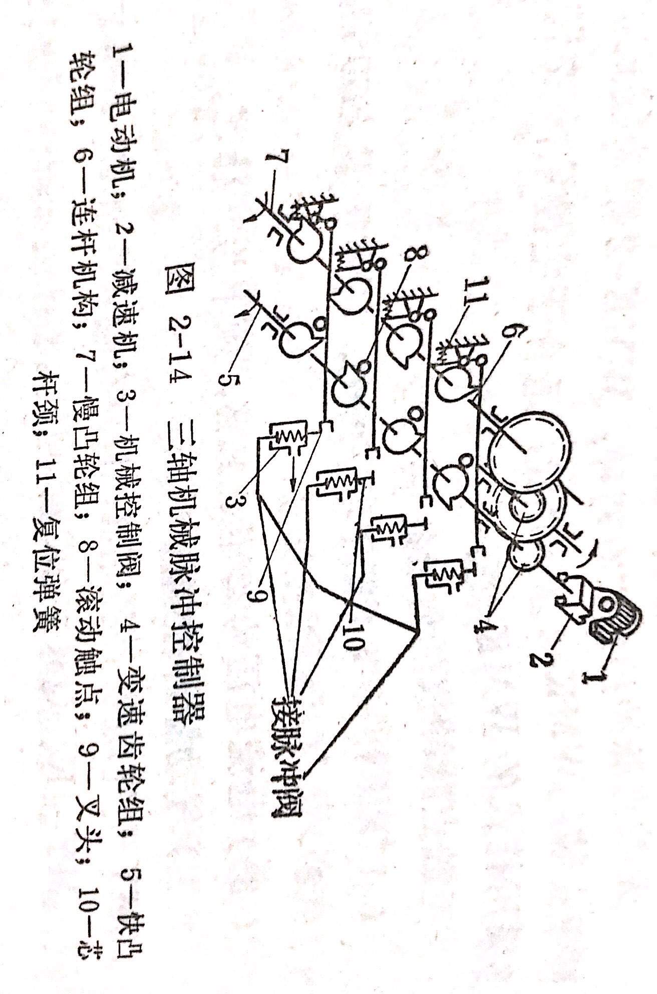 機（jī）械脈衝（chōng）控製器