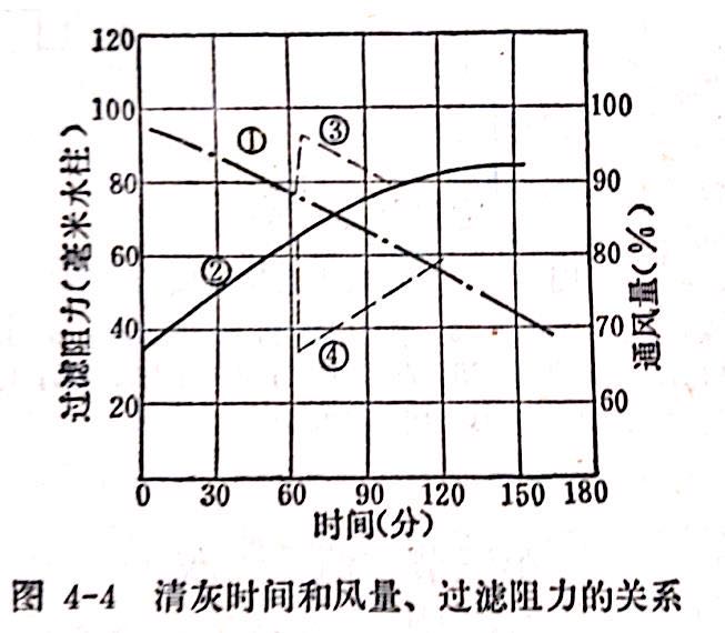 過材（cái）料的主（zhǔ）要性能和應用範圍表