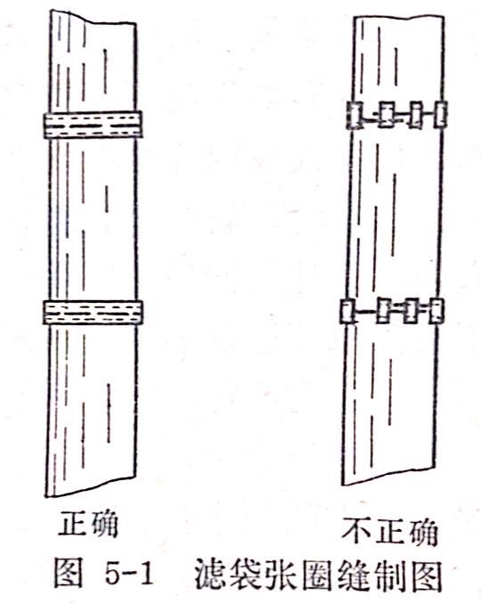 除塵布（bù）袋