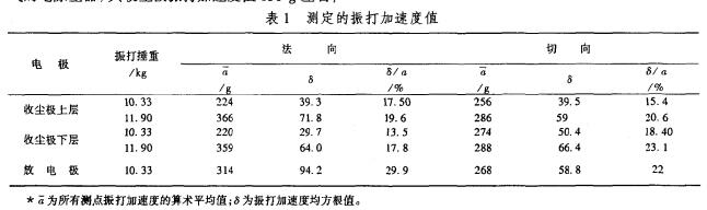除塵器（qì）參數圖