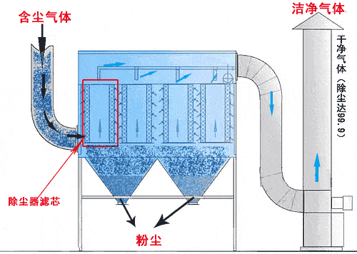 工作原（yuán）理